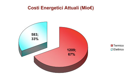 La proposta ENEA per un piano nazionale di intervento per la riqualificazione energetica del patrimonio edilizio pubblico 4