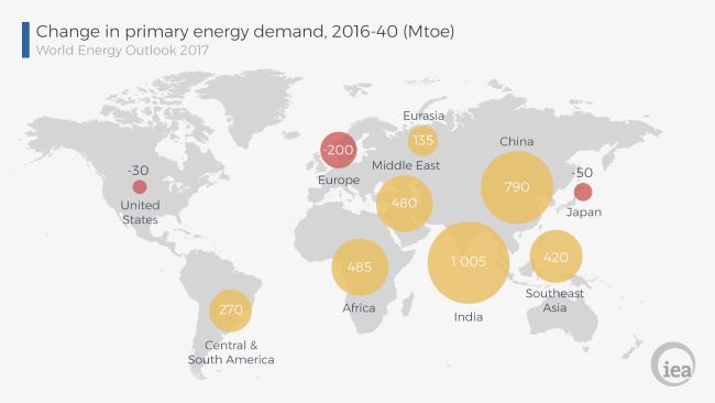 Crescita domanda energia nel mondo 2017-2040