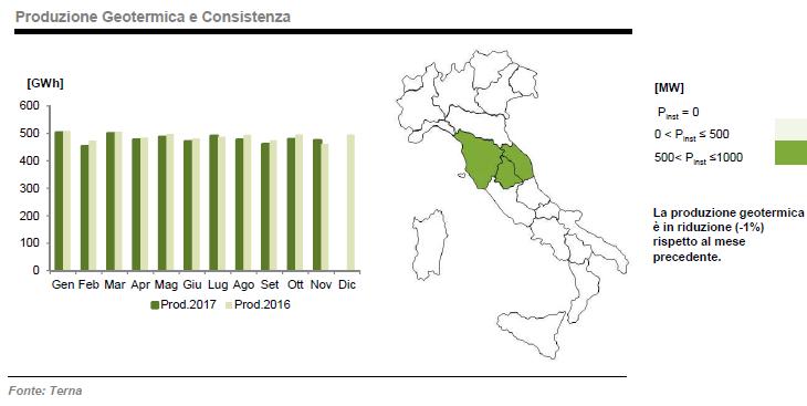 Produzione da geotermico in Italia a novembre 2017