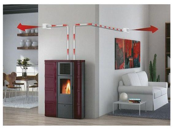 Riscaldamento ad aria con pompa di calore: quando conviene Qual è il riscaldamento più economico