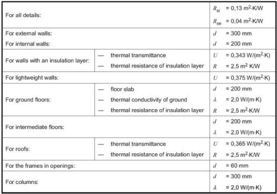 Le proprietà dei materiali edilizi per i calcoli termici ed energetici 5