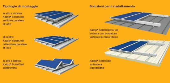 Kalzip SolarClad