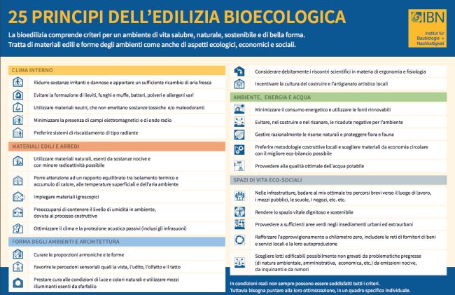 Schema 25 principi dell'edilizia bioecologica