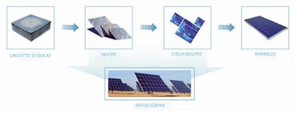 Moduli fotovoltaici in silicio cristallino 1