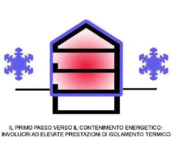 Principio dell'energia: le costruzioni devono ridurre sempre di più il proprio consumo di energie. Parte I: le strategie passive 4