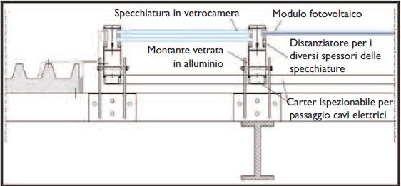 Guida alle applicazioni innovative finalizzate all’integrazione architettonica del fotovoltaico 8