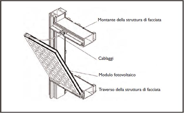 Guida alle applicazioni innovative finalizzate all’integrazione architettonica del fotovoltaico 9