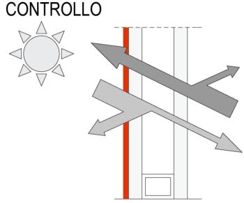 Schema di funzionamento di un vetro riflettente a controllo solare per il controllo della radiazione solare entrante nell'edificio