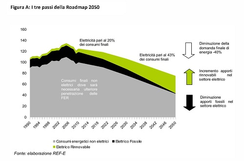 WWF: “Obiettivo 2050, 100% rinnovabili" 1