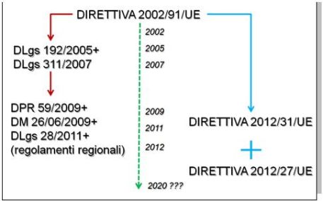 inquadramento legislativo