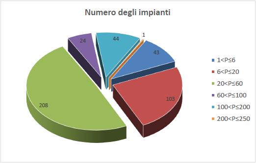 Report minieolico, in Italia cresce meno del previsto 2