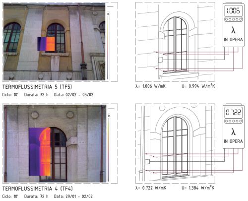 Casa del Mutilato di Forlì: progetto di restauro ed applicazione del protocollo GBC Historic Building® 5