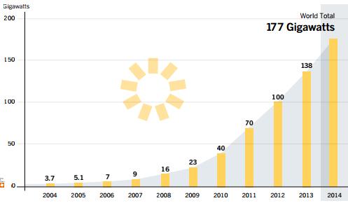 Rapporto REN21, record per eolico e solare fotovoltaico nel 2014 1