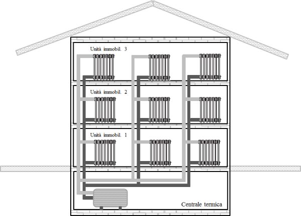 Edificio con impianto a distribuzione verticale