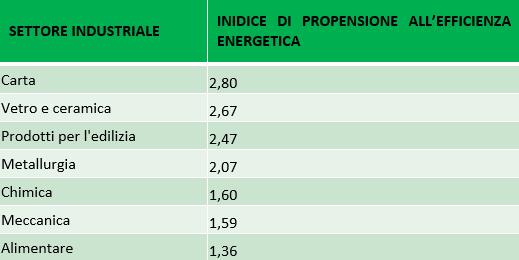 L'efficienza energetica in Italia nel 2015 2