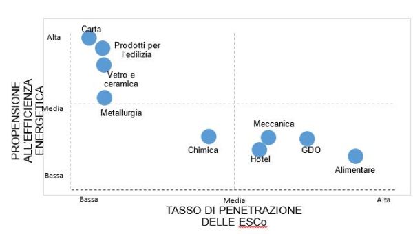 L'efficienza energetica in Italia nel 2015 3