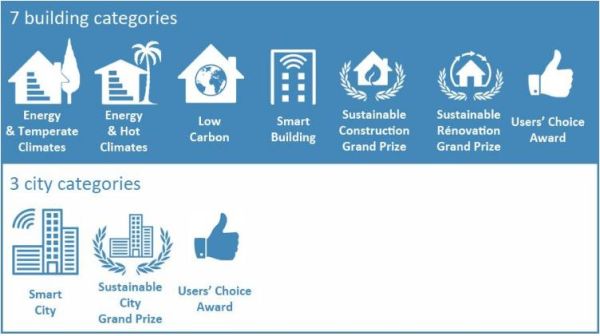 Premio per i migliori edifici, le soluzioni e gli eco-quartieri sostenibili 1