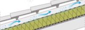 Coperture ventilate