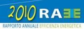 Primo rapporto sull�efficienza energetica