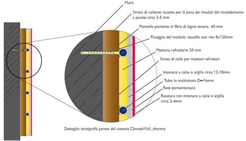 Cappotto interno riscaldato e traspirante climatewall Cappotto termico traspirante