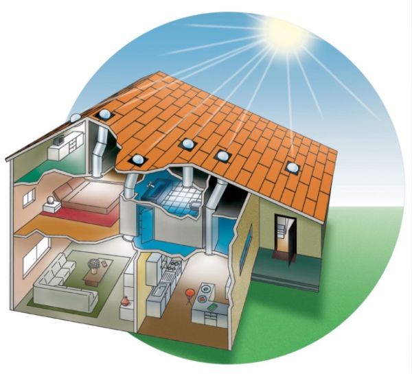 Lucernario tubolare solarspot® Piove dal lucernario