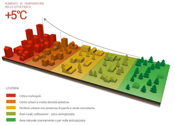 I sistemi “Cool Roof” per il risparmio energetico in edilizia 2