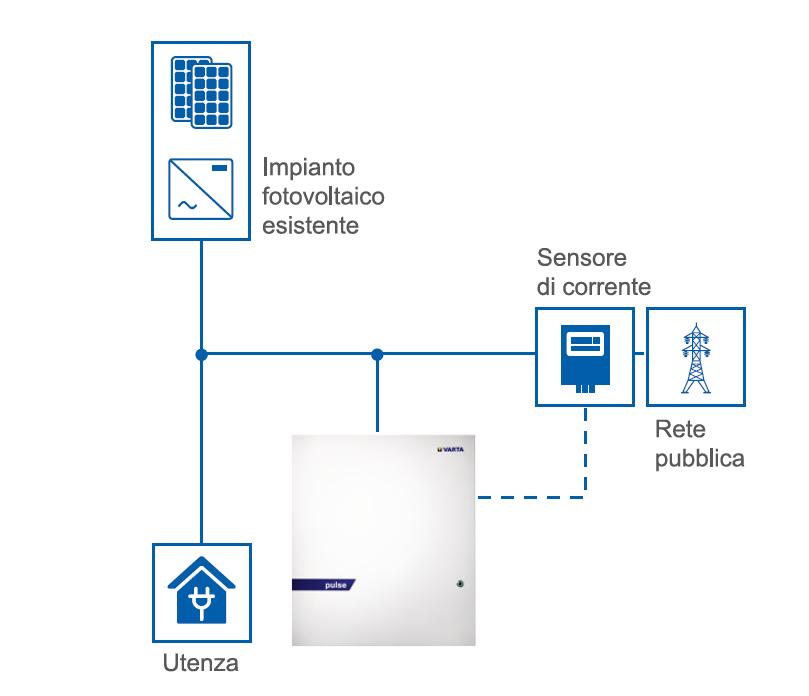 VARTA pulse sistema per lo storage residenziale monofase 2