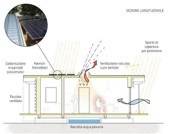 Modulo abitativo flessibile, tecnologico e ad alta efficienza energetica 4