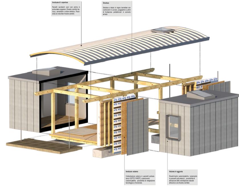Modulo abitativo flessibile, tecnologico e ad alta efficienza energetica 2