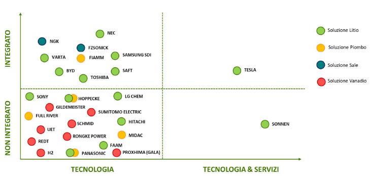 Le rinnovabili in Italia: nei prossimi 4 anni previsti 4.4GW di nuove installazioni 2