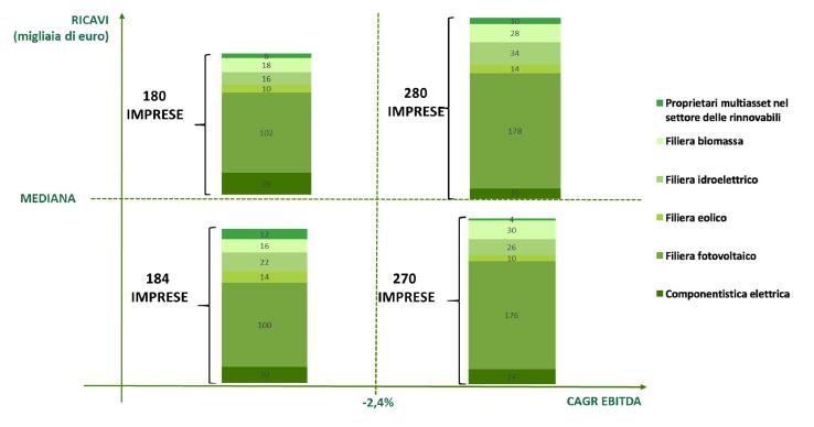 Le rinnovabili in Italia: nei prossimi 4 anni previsti 4.4GW di nuove installazioni 3