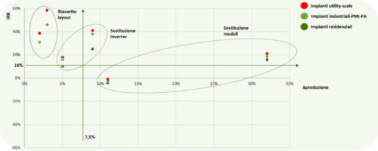 Le rinnovabili in Italia: nei prossimi 4 anni previsti 4.4GW di nuove installazioni 4