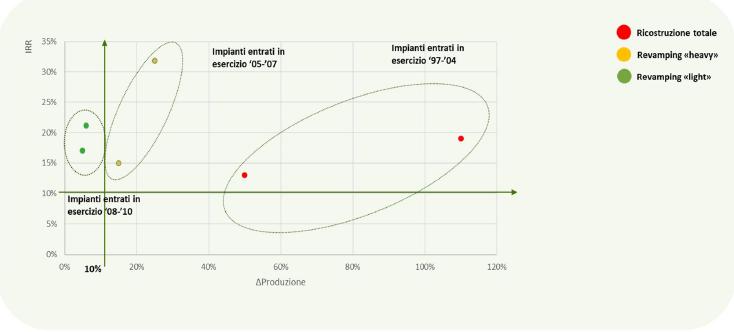 Le rinnovabili in Italia: nei prossimi 4 anni previsti 4.4GW di nuove installazioni 5