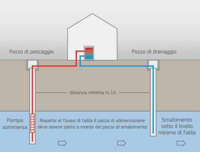 Pomaseiuno, una casa ecosostenibile nel centro di Milano 4