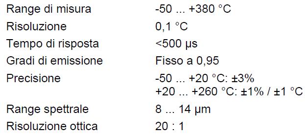 Da PCE Instruments il pirometro ITF 10 3