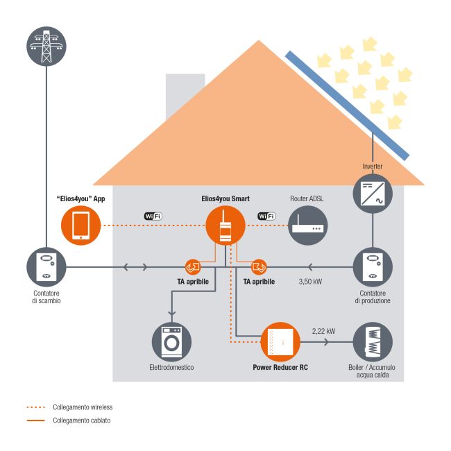 Fotovoltaico e termico per il riscaldamento dell'acqua 1