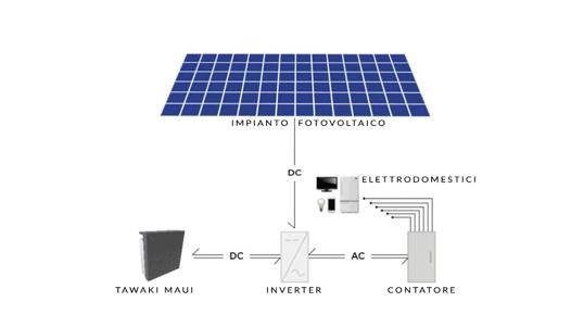 Maui, sistema storage per il residenziale 2