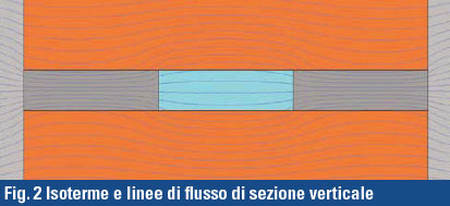 La trasmittanza termica delle murature 3