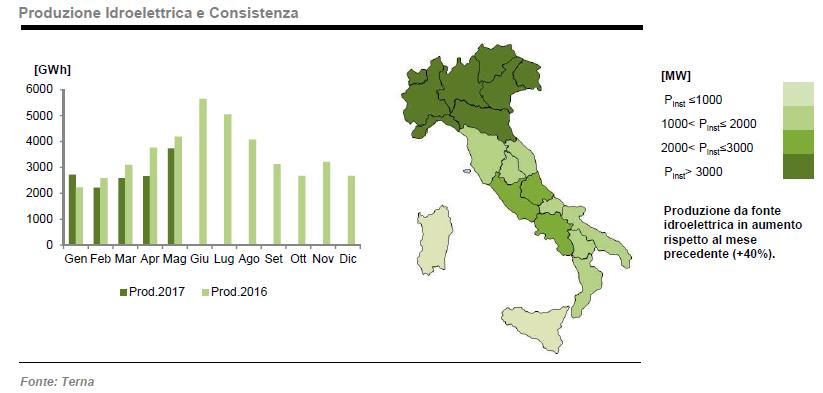 A Maggio 2017 fotovoltaico a + 10% 6