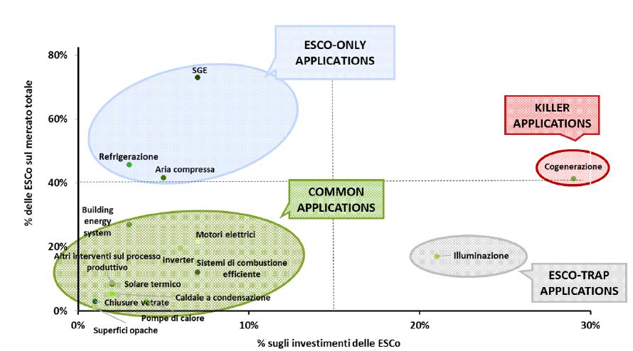 Cresce il mercato dell'efficienza energetica soprattutto nel residenziale 2