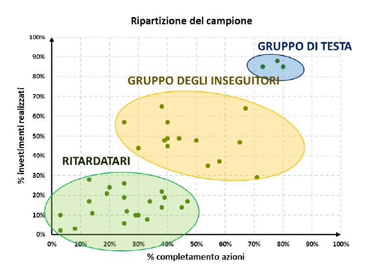 Cresce il mercato dell'efficienza energetica soprattutto nel residenziale 3