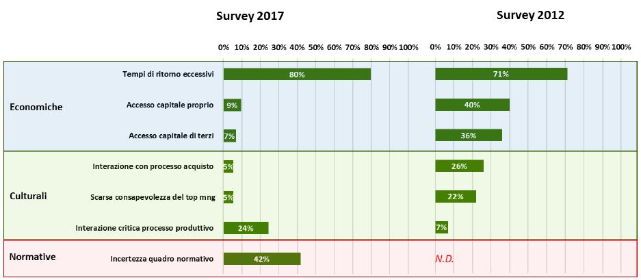 Cresce il mercato dell'efficienza energetica soprattutto nel residenziale 4