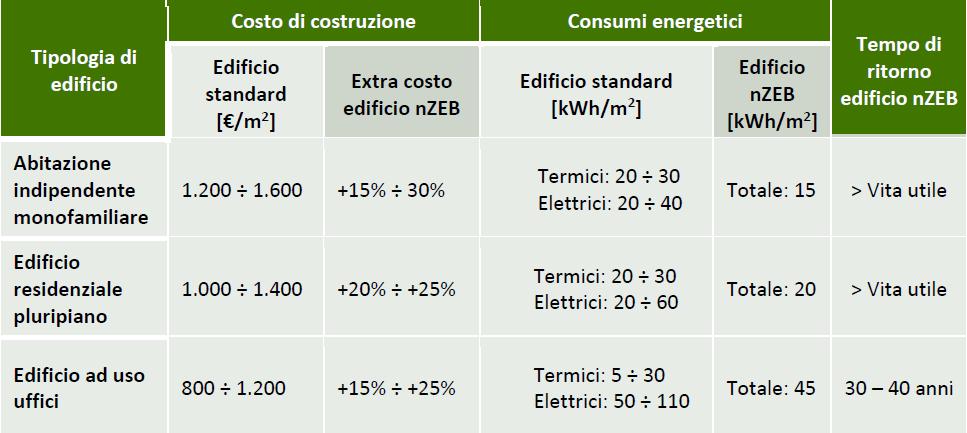 Cresce il mercato dell'efficienza energetica soprattutto nel residenziale 6