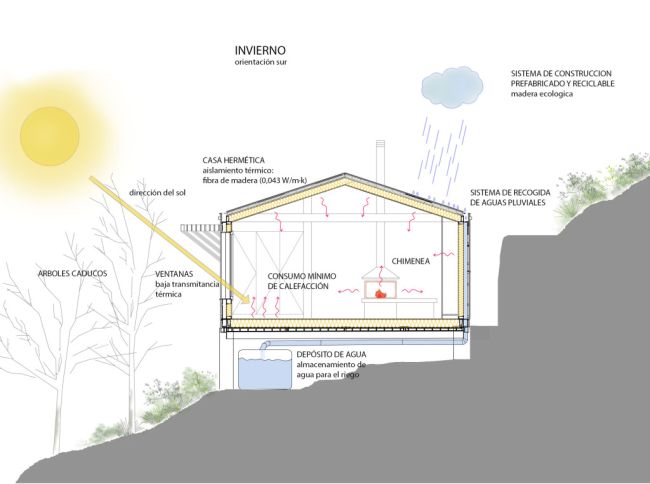 Casa de Madera, edificio prefabbricato sostenibile 4