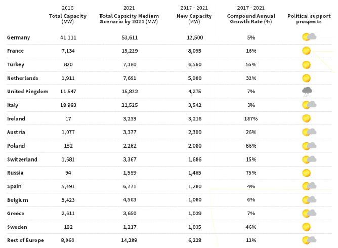 Fotovoltaico e grid parity, ci siamo! 3