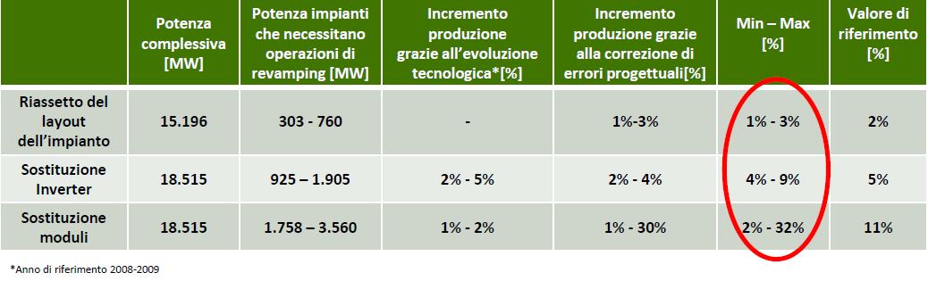 Fotovoltaico e grid parity, ci siamo! 2