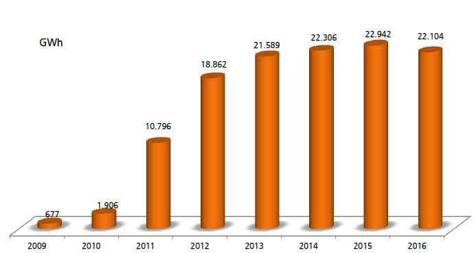 Solare fotovoltaico, on line il rapporto statistico del GSE 5