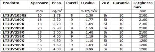 Lastre LEXAN THERMOCLEAR ENERGY SAVING 1