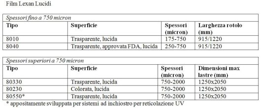 Film in policarbonato Lexan 1