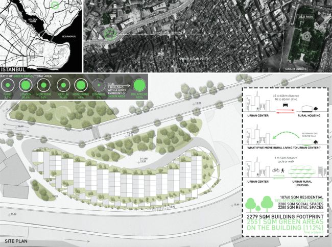 Urban Rural, progetto residenziale ecosostenibile in Turchia 2